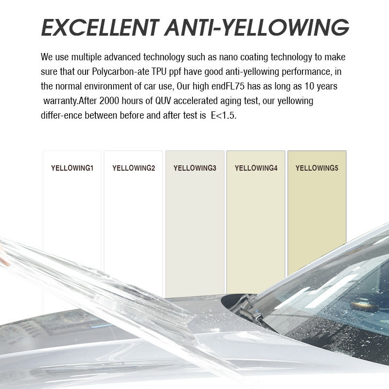 Stain Resistant Window Transparent Film 7.5mil 8.5mil — опт